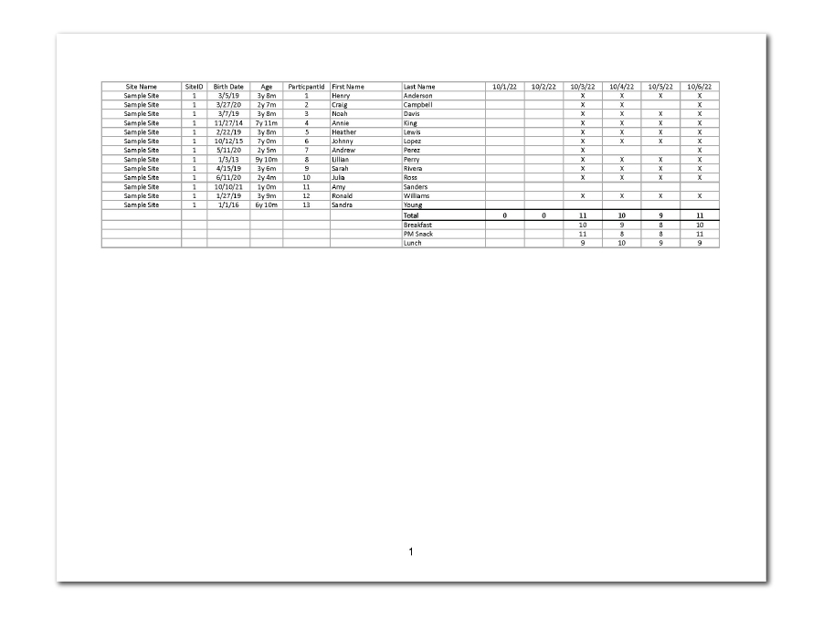 Headcount Meal Counts with Attendance Report