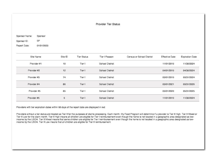 Provide Tier Status Report