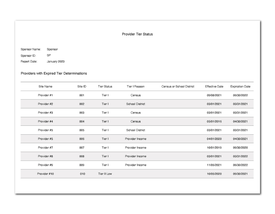 Expiring Provider Tier I Status Report