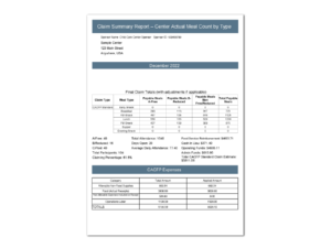 My Food Program Claim Summary Report