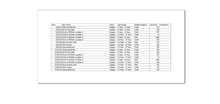 Site Food Orders Spreadsheet