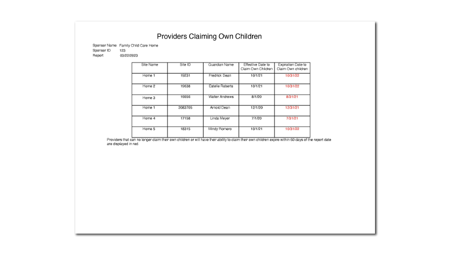 Providers Claiming Own Children Report