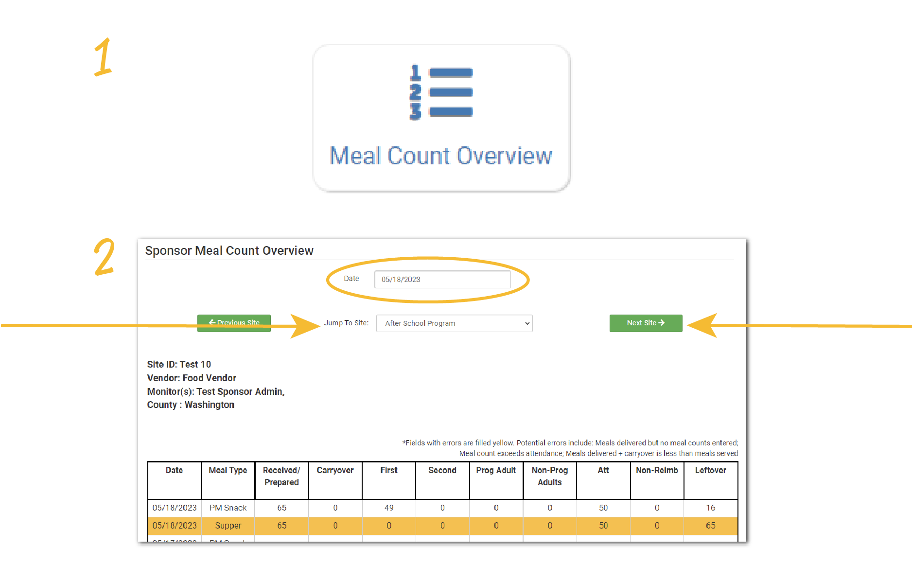 Meal Count Overview
