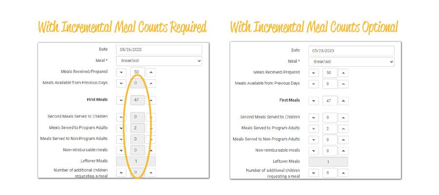 Incremental Meal Counts