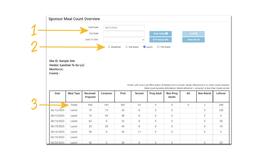 Meal Count Overview