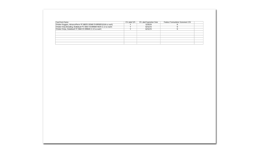 Favorite Foods with CN Label or PFS Report