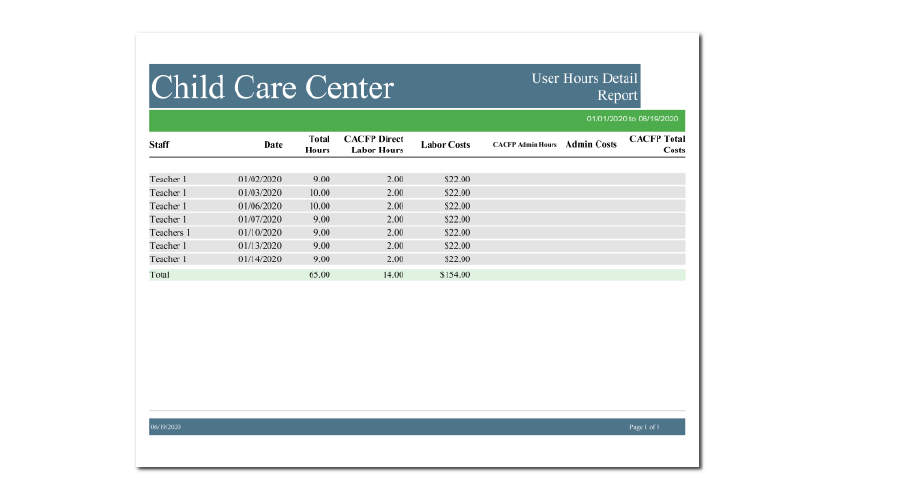 Staff Hours Detail Report