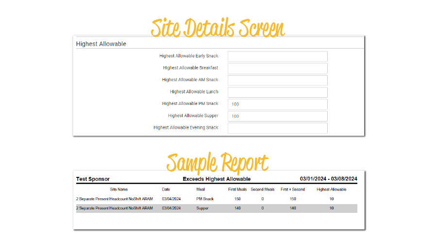 Highest Allowable Count by Meal Type