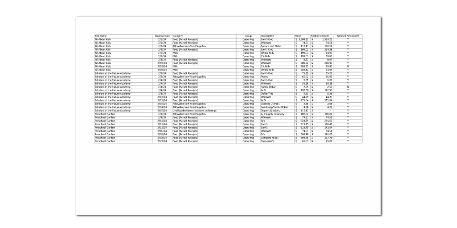 Sponsor Expense Detail Report