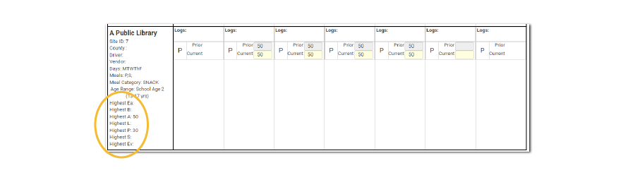 Highest Allowable Meal on Meal Count Overview Screen