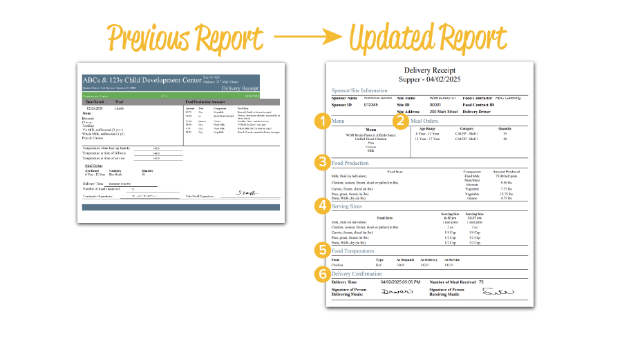 Delivery Receipt Report
