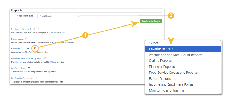 Sponsor-Level Favorite Reports
