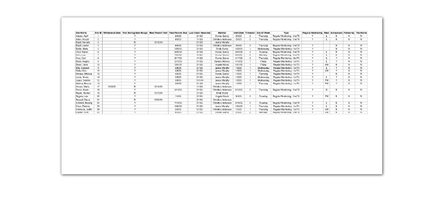 Monitoring Visit Report