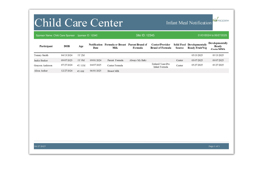 Infant Meal Notification Report