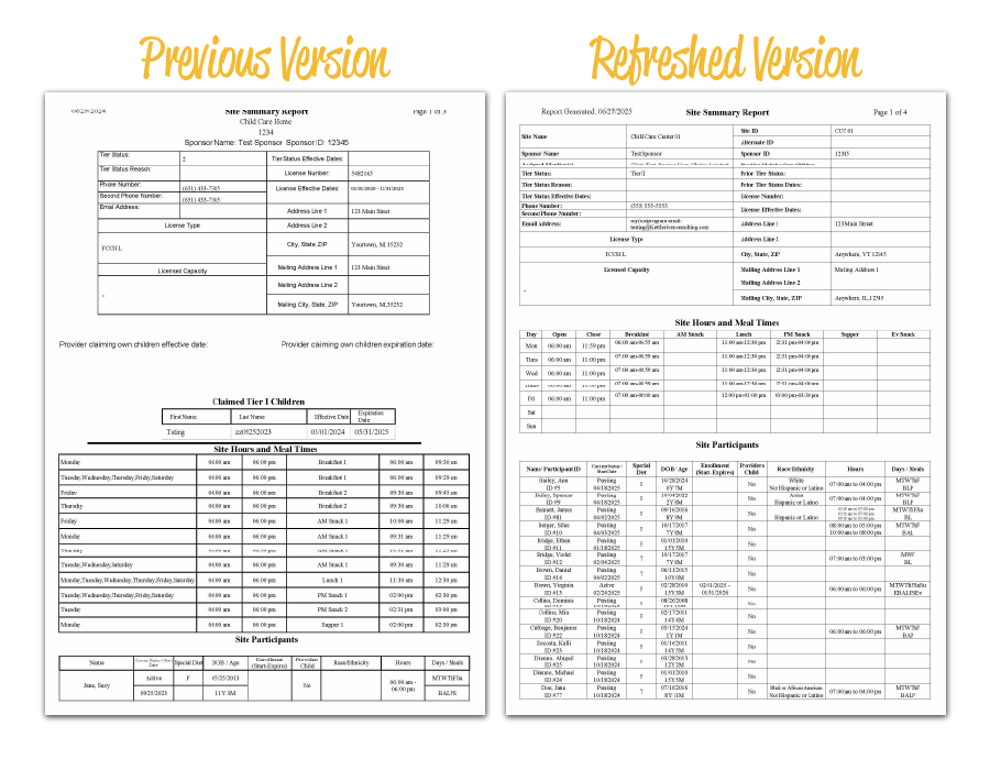 Refreshed Site Summary Report
