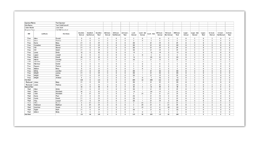 Participant Meal Summary