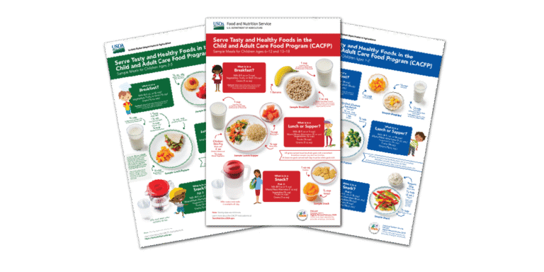 CACFP Posters