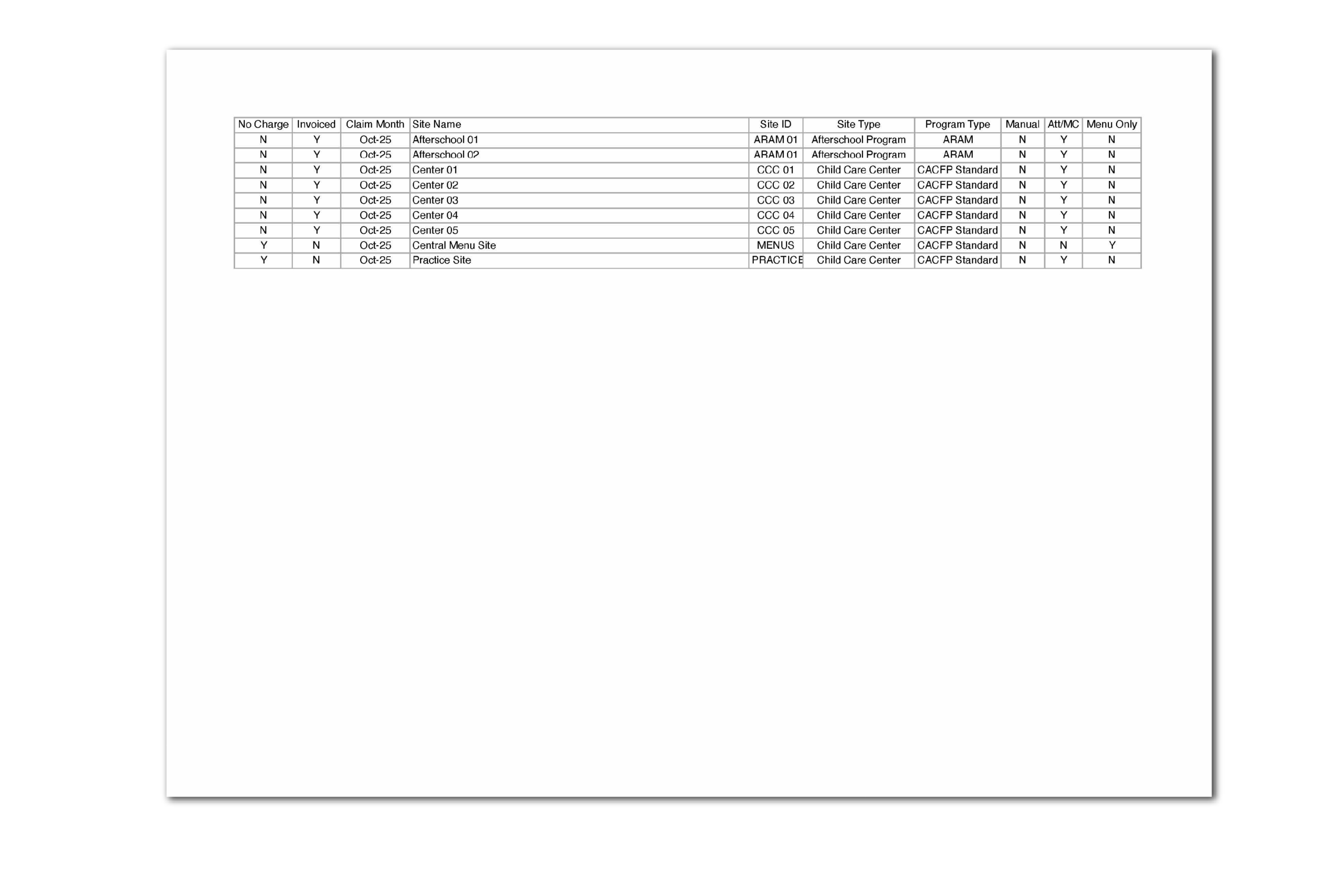 Invoice Detail Spreadsheet