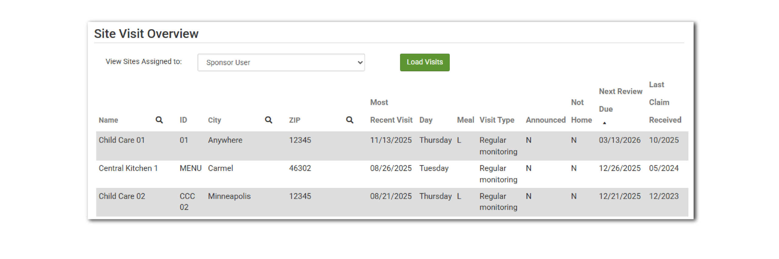 Site Visit Overview Screen