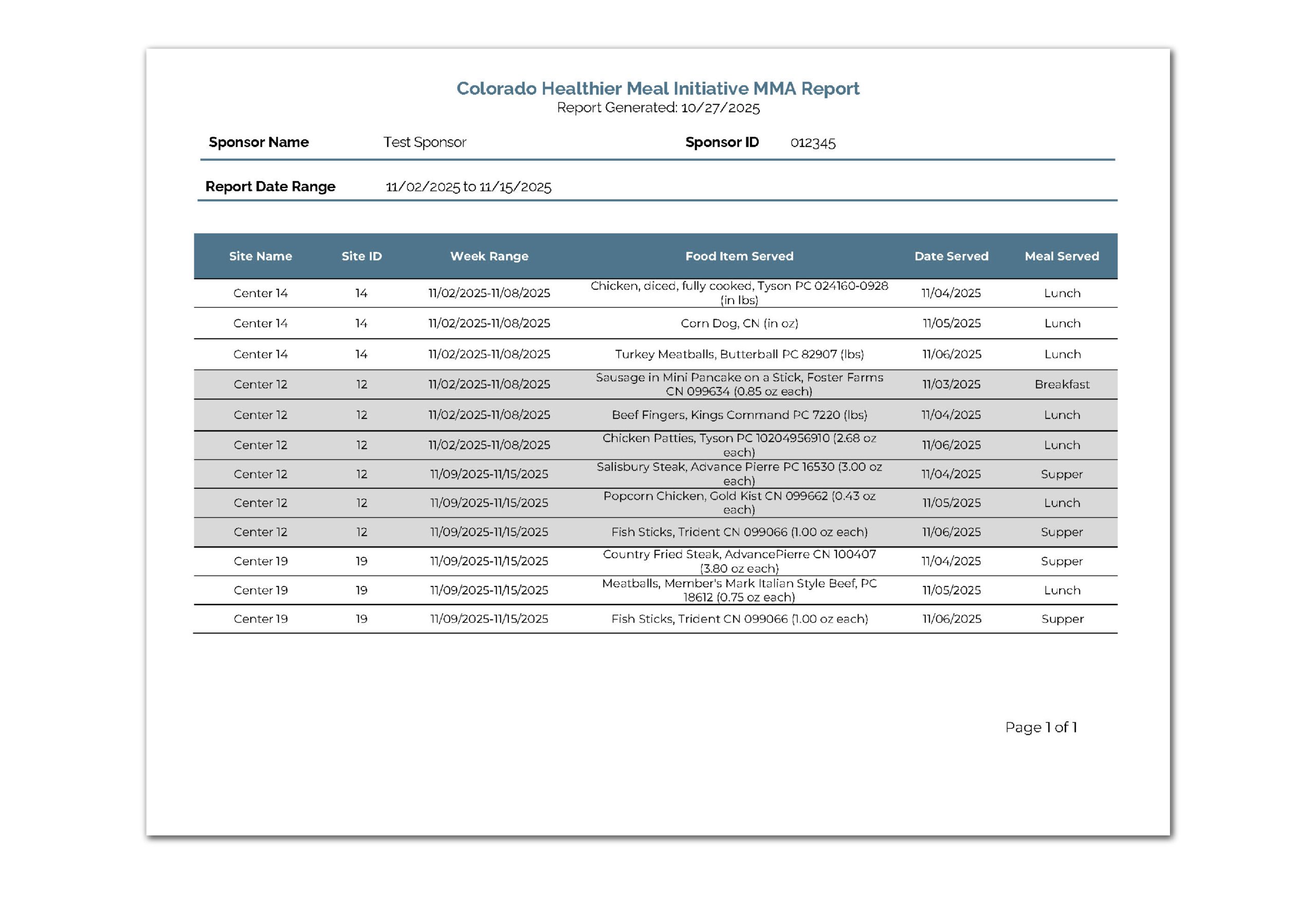 Colorado Healthier Meal Initiative MMA Report