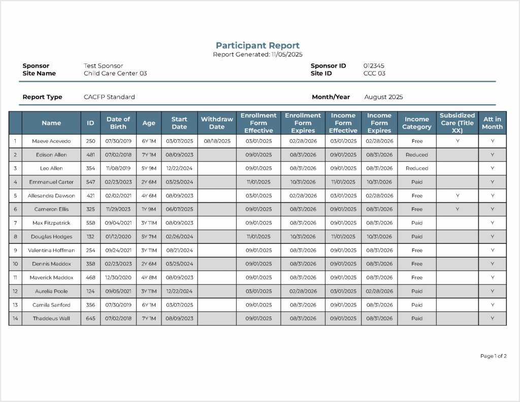 Participant Report Sample