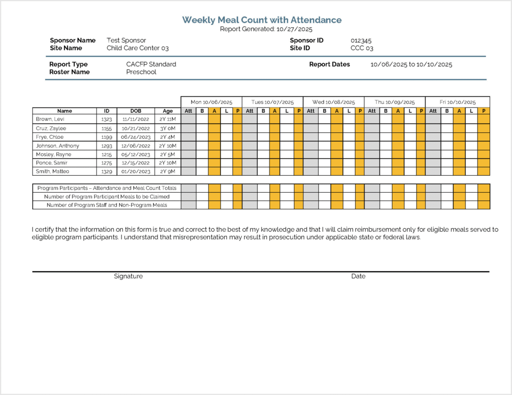Weekly Meal Count with Attendance Report Sample