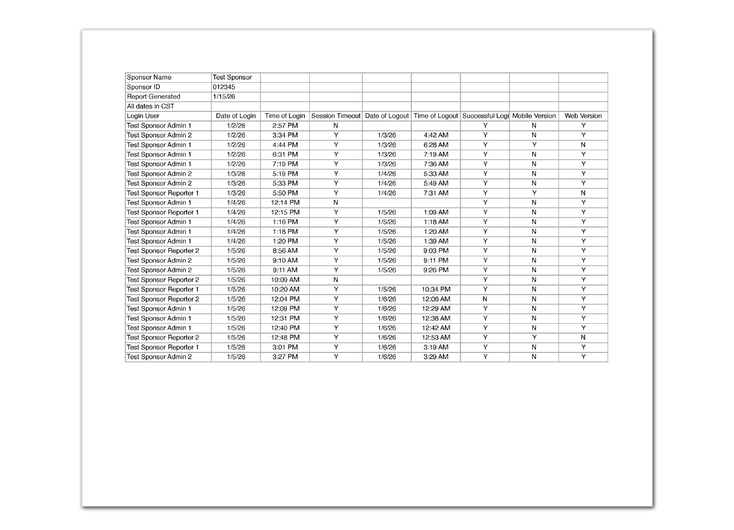 Record of Sponsor User Logins Report