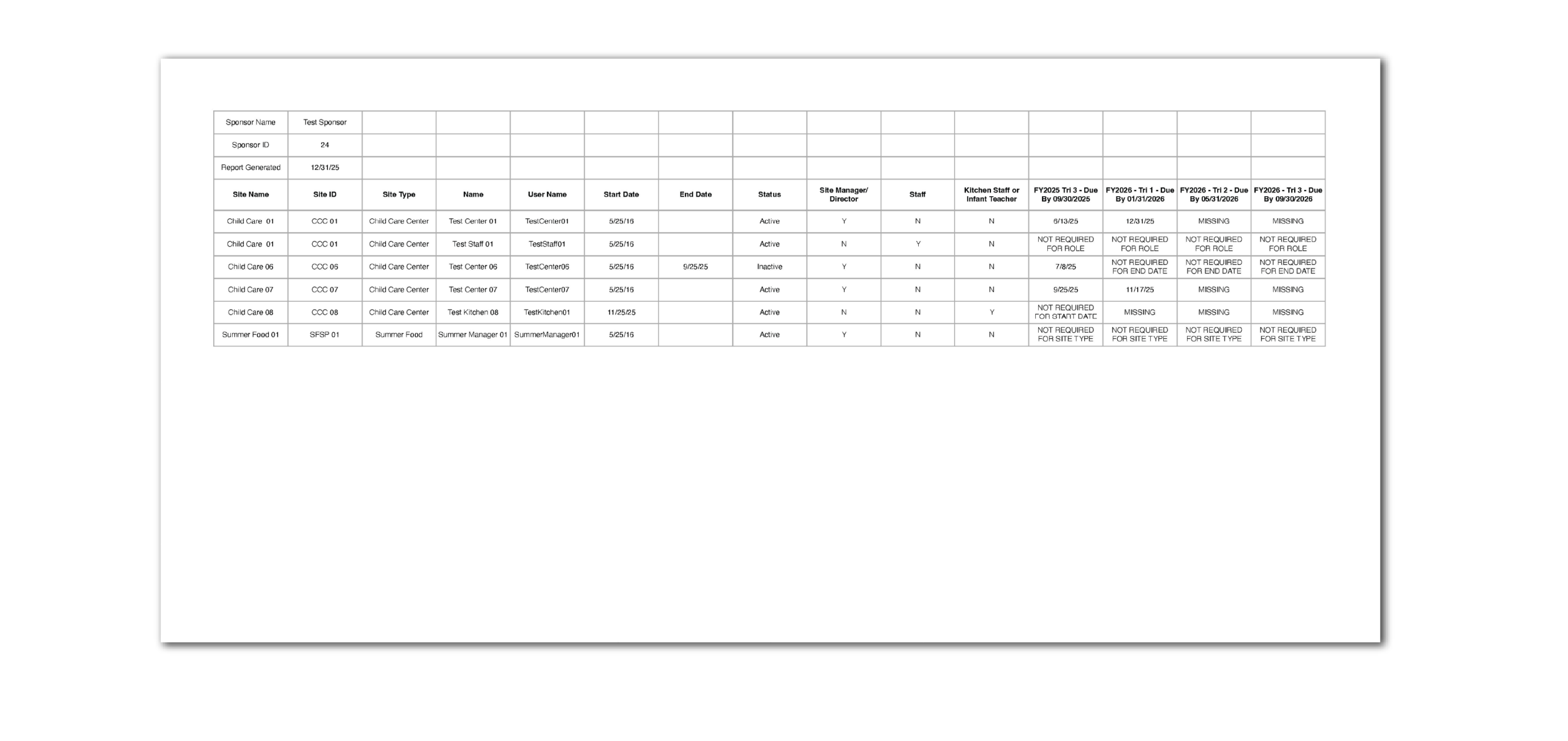 Training Requirements Report