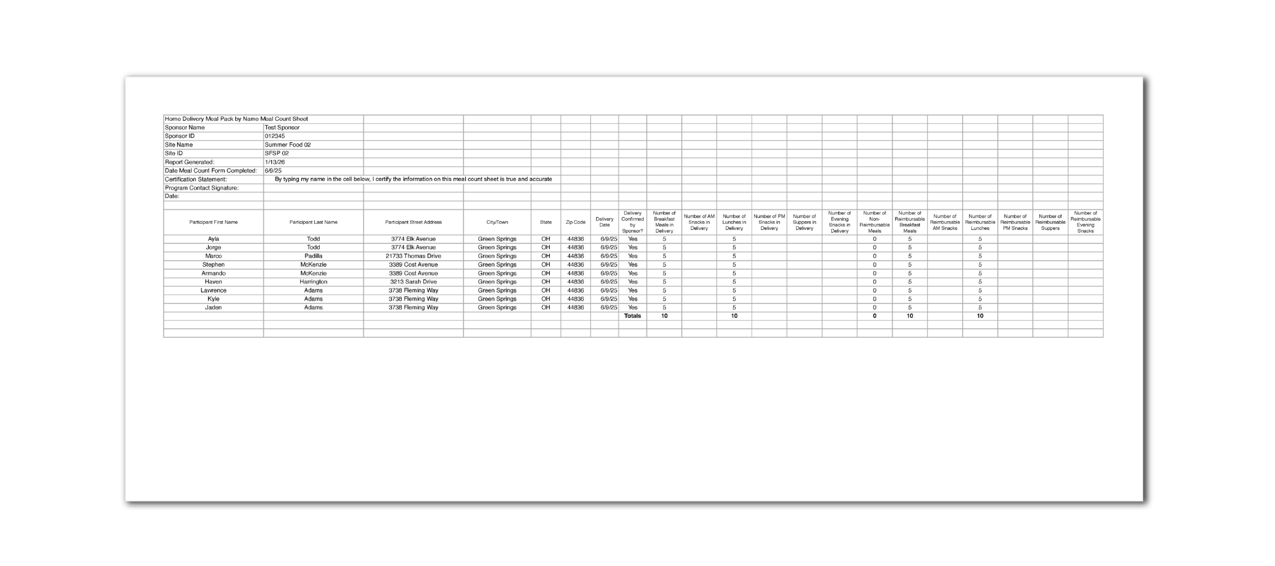 Home Delivery Meal Pack by Name Meal Count Sheet