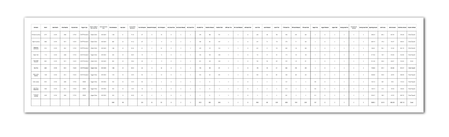 State Submission Detail Report