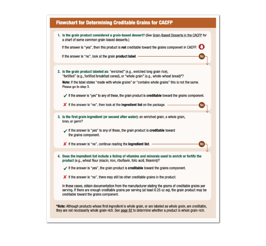 My Food Program The Revised USDA Crediting Handbook for CACFP is Here Blog